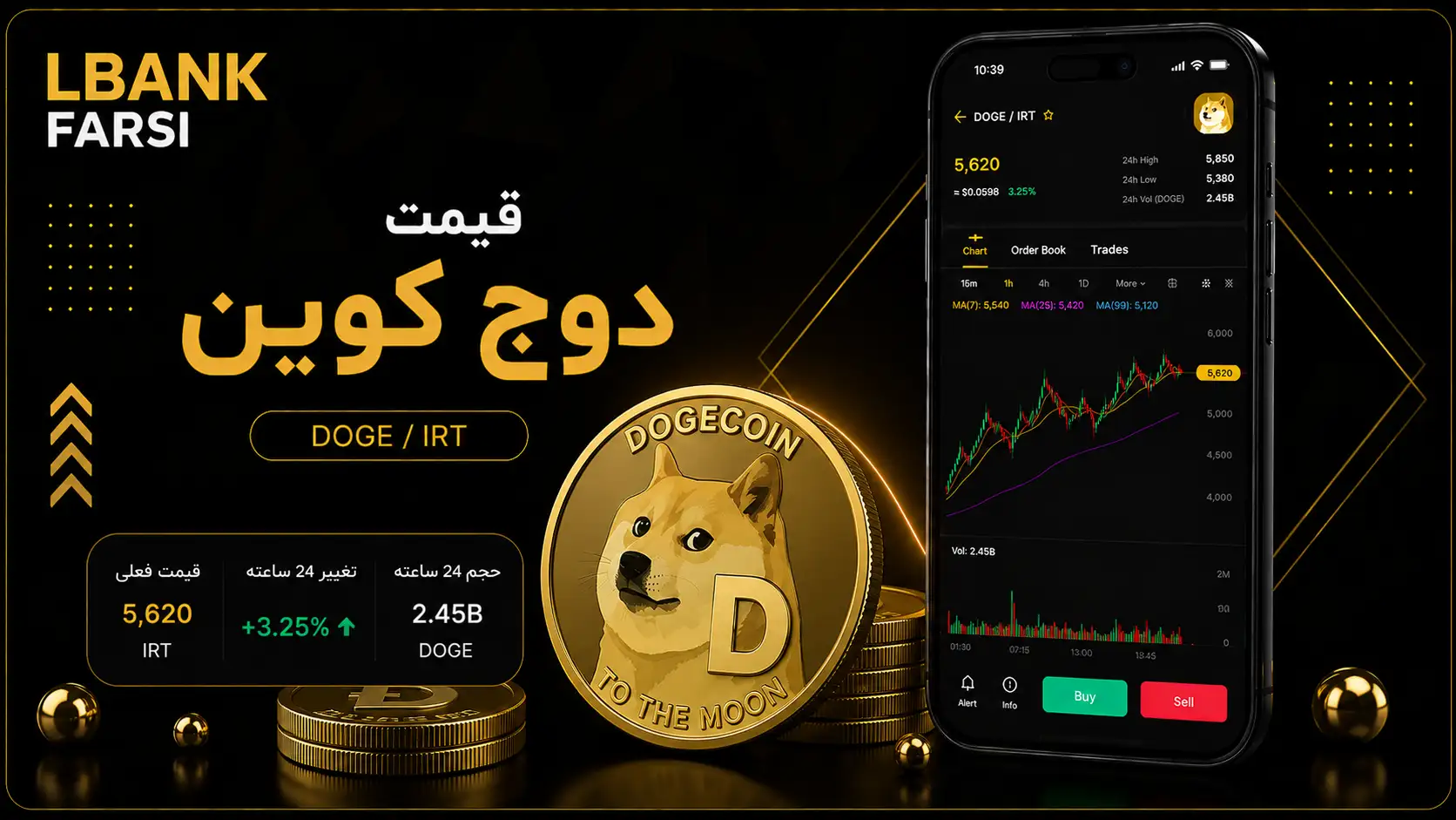 قیمت دوج کوین