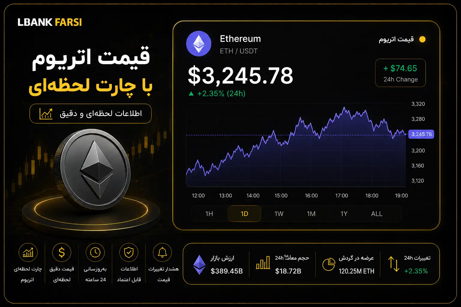 قیمت اتریوم