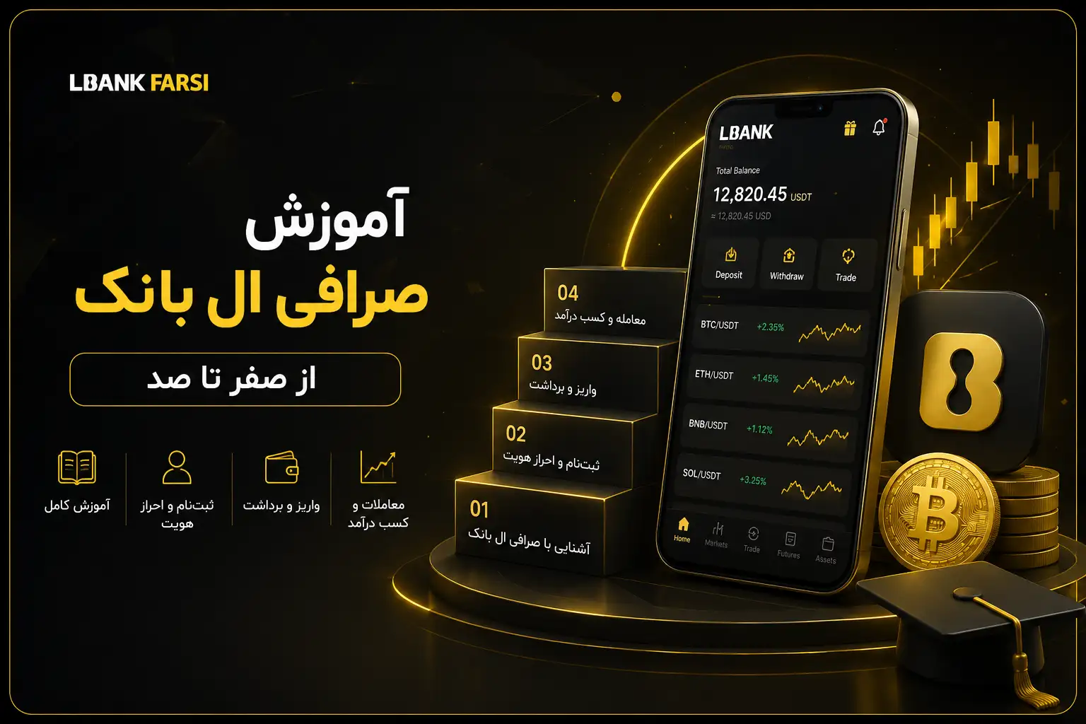 آموزش صرافی ال بانک