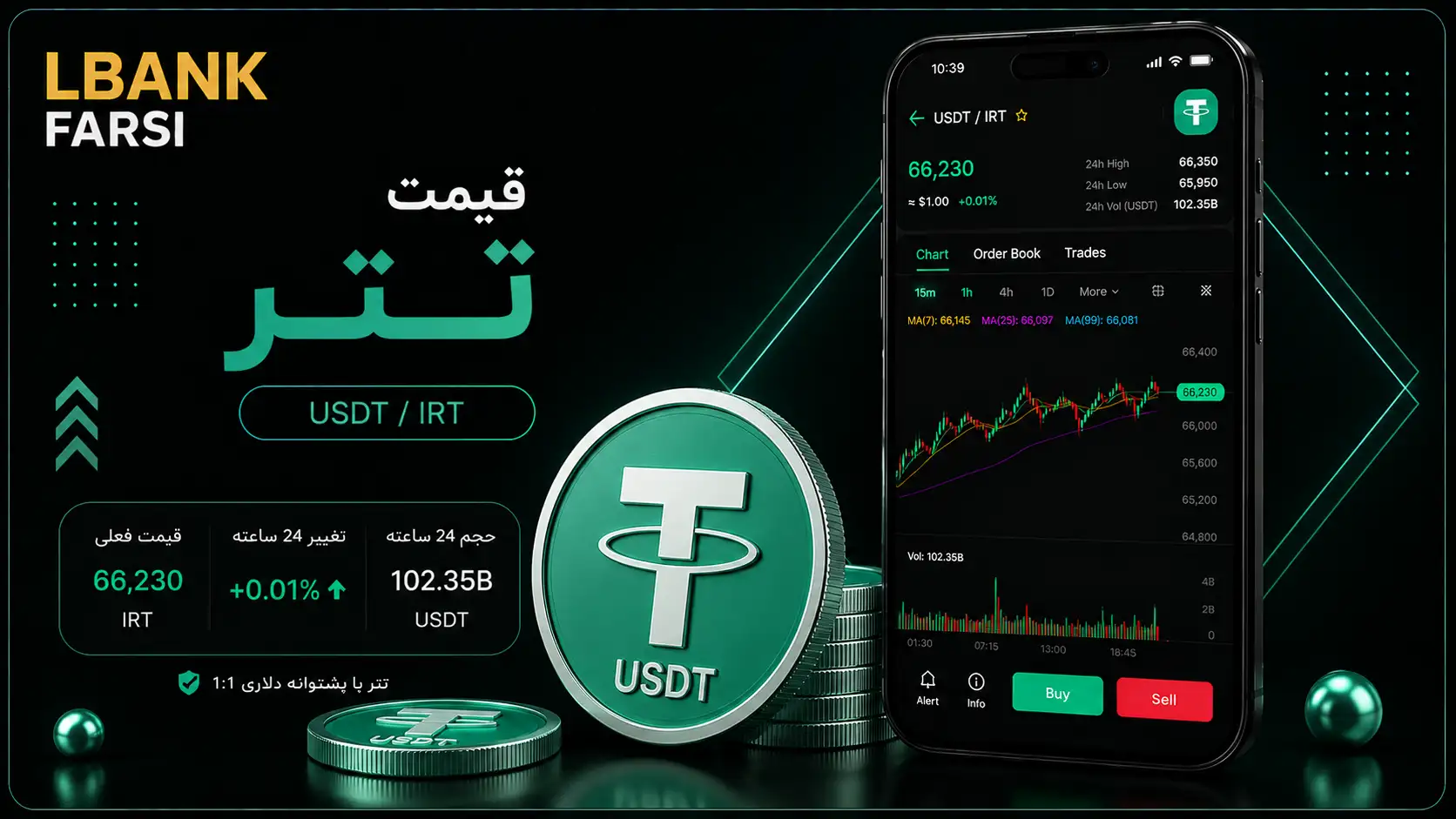 قیمت تتر